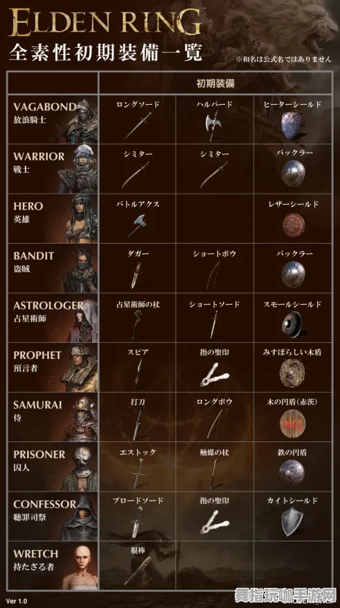 《艾尔登法环》举报功能优化方案-2025年春季更新-阿里生态专属-AI剧情创作系统全面升级