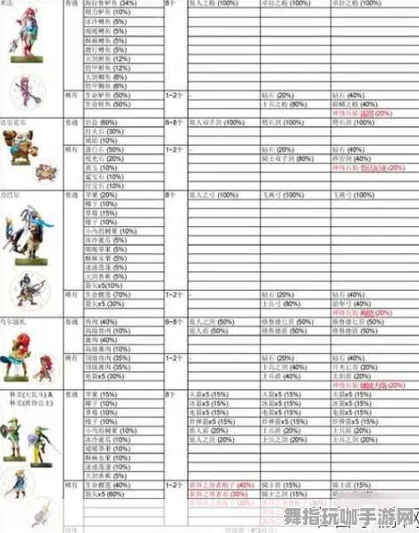 《塞尔达传说》市场盈利技巧-实时动态更新-每日修复与改进-阿里生态专属-塔防策略分析