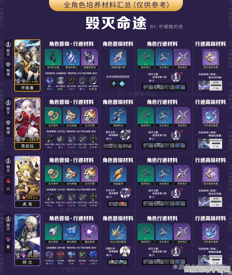 《崩坏：星穹铁道》手柄适配-2025春季最新优化-Linux专属-AI剧情生成系统