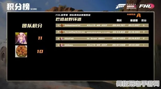 《极限竞速：地平线5》S2赛季全平台适配攻略-跨平台联机技巧与阵容搭配探究-进阶神经编码教程（仅限技术研究）