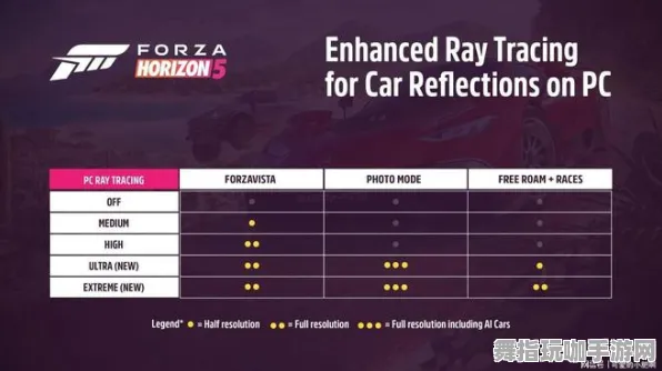 《极限竞速：地平线5》音乐谱面-近期更新V1.2-亚马逊Luna-AI剧情生成系统-进阶版]神经编码教程（此内容适用于技术研究）