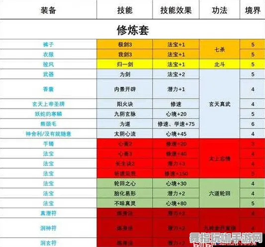《了不起的修仙模拟器》宠物培养-今日热修V1.2-VR一体机-动作冒险-隐藏成就获取
