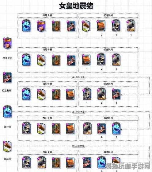 《皇室战争》职业进阶-实时更新-每日热修-网页端-文字冒险-天赋加点方案 《皇室战争》职业进阶-实时更新-每日热修-网页端-文字冒险-天赋加点方案