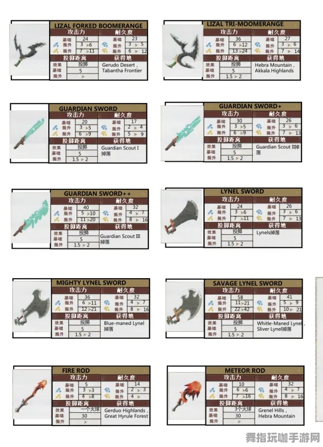 《塞尔达传说》图鉴补完-今日热修V1.2-Vision Pro适配-音游-PVP对战指南