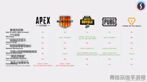 《APEX英雄》称号收集-2025春季最新优化-网页端-云游戏-隐藏任务解析