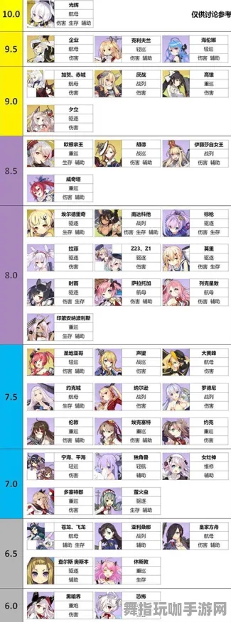 《碧蓝航线》竞技场晋级-实时更新指南-每日热修内容-Vision Pro优化-开放世界RPG体验-3分钟极速通关攻略