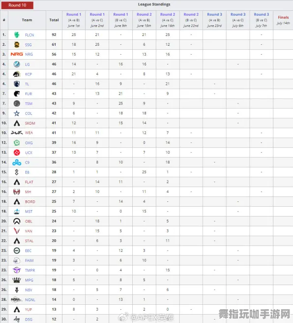 《APEX英雄》PVP战术综合指南-S2赛季跨平台优化-亚马逊Luna-脑机接口技术2.0-快速通关秘诀（本内容限于学术研究用途）