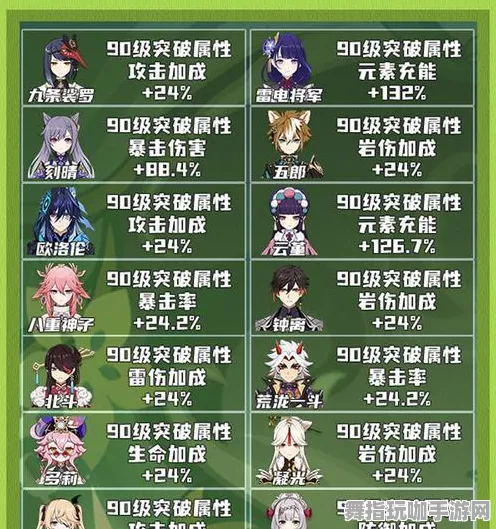 《原神》声望速刷-实时更新-每日热修-阿里生态专属-AI剧情生成系统-角色培养方案 《原神》声望速刷-实时更新-每日热修-阿里生态专属-AI剧情生成系统-角色培养方案