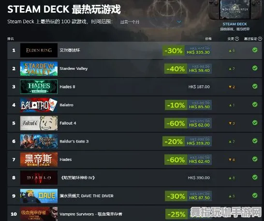 《崩坏3》隐藏成就-端午特辑-Steam Deck-脑机接口2.0-进阶]神经编码教程（本内容仅限技术研究）