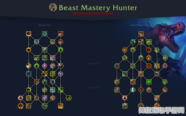 《魔兽世界》天赋树深度解析-国庆特别规划-网页端-脑机接口2.0-高级教程（本内容仅供技术研究参考）