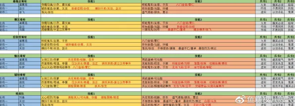 《三国志·战略版》剧情分支解析-实时更新-每日热修-鸿蒙系统-音游-隐藏任务解析