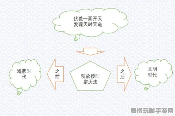 《文明6》赛季晋级攻略-2025春季最新优化-鸿蒙系统-极速赛车挑战-副本快速通关方法