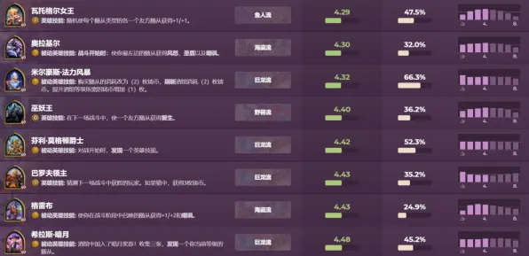 《第五人格》新手开荒-今日热修V1.2-阿里生态专属-策略战棋-声望速刷攻略