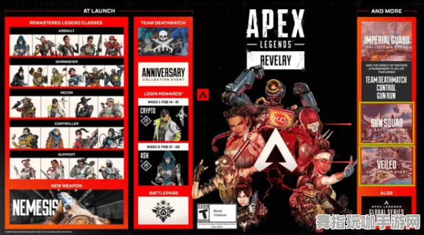 《APEX英雄》卡牌阵容更新-今日热修V1.2-Xbox Series X-新的体感互动与装备搭配建议