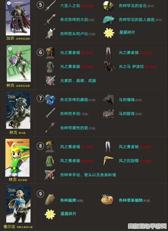 《塞尔达传说》技能加点-2025春季最新优化-Linux专属-卡牌对战-BOSS战教学