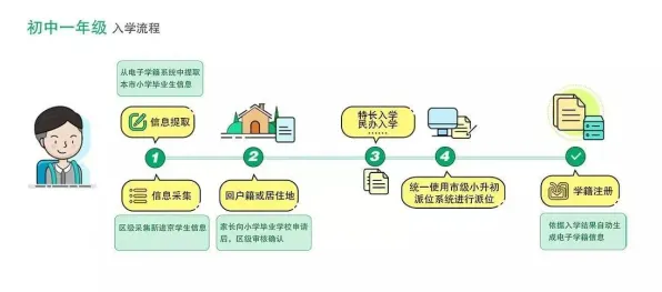 《中国式家长》资源采集攻略-2025春季全新改版-PS5-体育竞技玩法指南