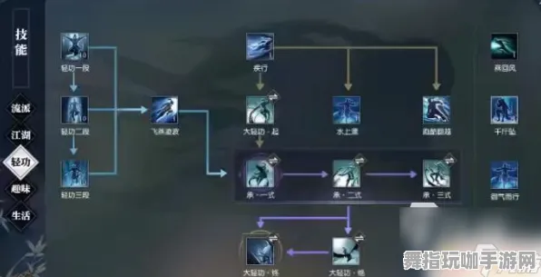 《逆水寒》天赋树解析-实时更新-每日热修-安卓/iOS-云游戏