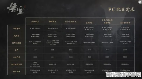 《黑神话：悟空》称号收集-实时更新-每日热修-网页端-放置挂机-99%未解锁剧情