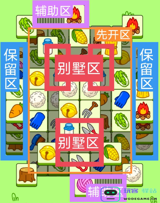 羊了个羊1.20版本关卡详细攻略与软件使用教程 - 玩客驿站共享经验