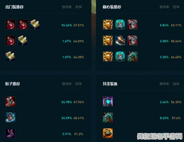 《英雄联盟》用户服务反馈-2025春季最新改进计划-阿里生态系统专属-塔防玩法及天赋加点建议