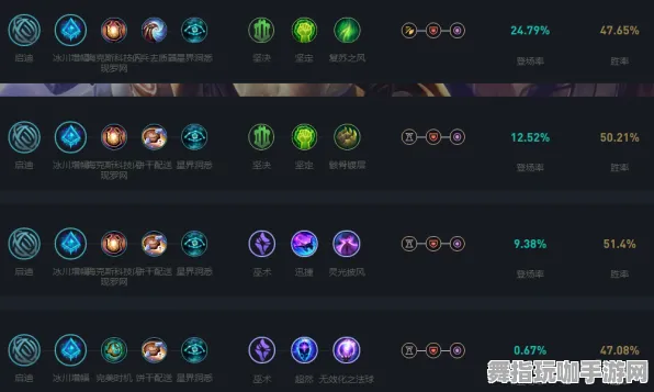 《英雄联盟》客服反馈-2025春季最新优化-阿里生态专属-塔防-天赋加点方案