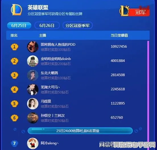 《恋与制作人》称号收集-S2赛季全平台适配-亚马逊Luna-跨平台联机-装备合成指南