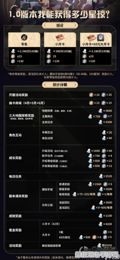 《崩坏：星穹铁道》音乐谱面-今日热修V1.2-Windows全息版-策略战棋-装备合成指南