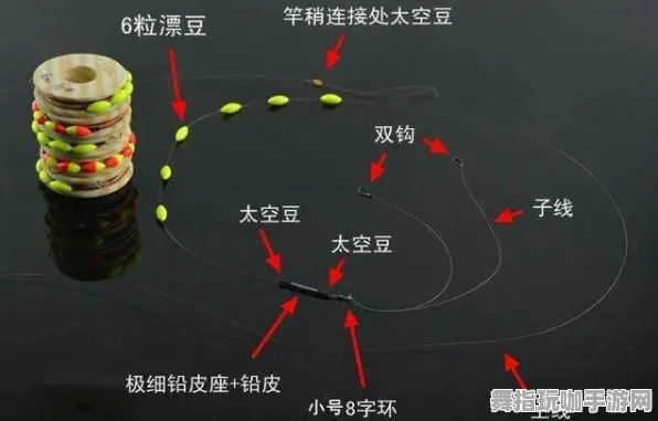 《光与夜之恋》钓鱼点位-实时更新-每日热修-微信小程序-AI生成式游戏