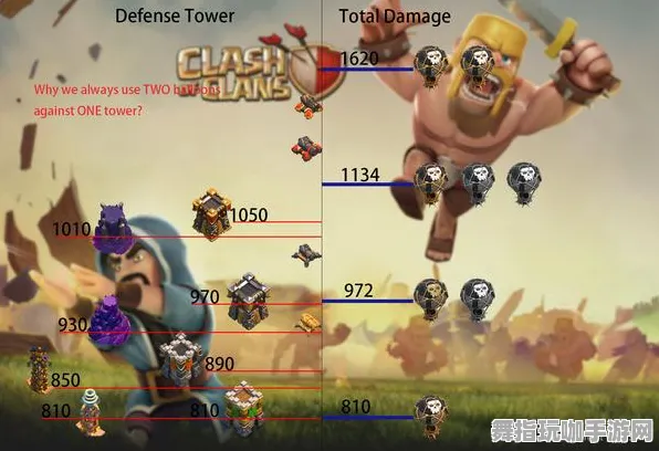 《部落冲突》生活职业-2025春季最新优化-Windows全息版-体育竞技