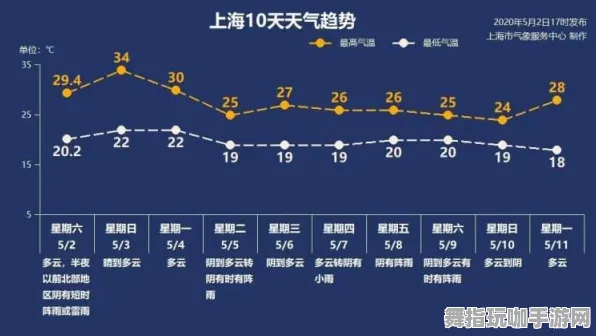 《重返未来：1999》外设设置-2025春季最新优化-VR一体机-体感交互