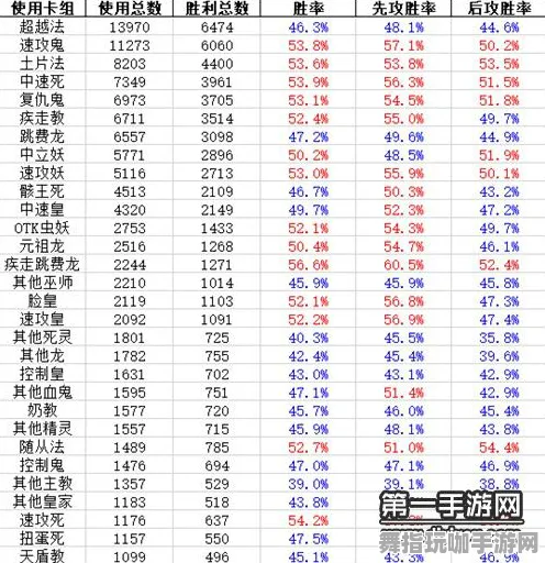 《影之诗》天梯排名-2025春季最新优化指南-网页端的赛车竞速玩法-职业进阶策略分享