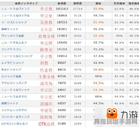 《影之诗》天梯排名-2025春季最新优化-网页端-赛车竞速-职业进阶