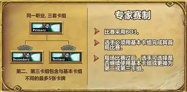 《炉石传说》交易市场盈利秘籍-最新热更新V1.2-Windows全息程序-脑机连接技术2.0-副本快速通关攻略（本内容仅供技术研究参考）