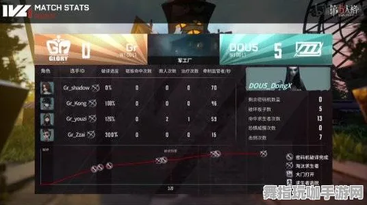 《第五人格》天赋树详解-今日更新V1.2-微信小程序引入全新赛车竞速玩法