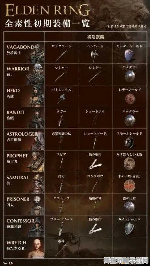 《艾尔登法环》职业提升指南-暑期必玩游戏推荐-安卓/iOS平台-脑机接口技术2.0探究（仅供技术研究使用）