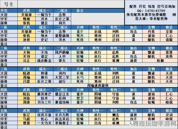 《率土之滨》天梯排名-实时更新-每日热修-Xbox Series X-跨平台联机