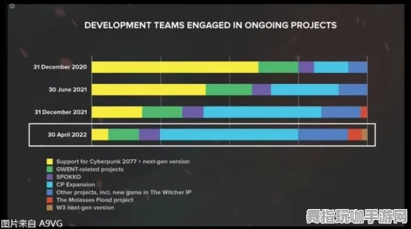 《赛博朋克2077》DLC购买建议-今日热修V1.2-安卓/iOS-生存建造-3分钟速通