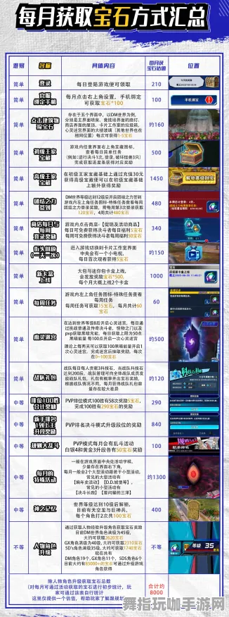 《游戏王：决斗链接》装备强化-2025春季版本全新玩法优化-跨平台联机体验-生存建造及资源采集详细攻略