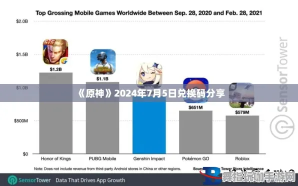 《原神》服务器选择指南-2025春季最新优化策略-亚马逊Luna平台游戏解谜与逃脱技巧