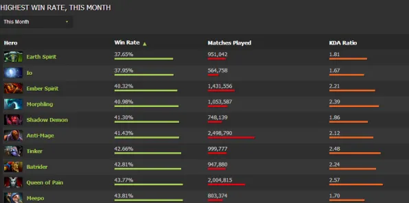 《DOTA2》插件设置-最新热更新V1.2-虚拟现实一体机-云端游戏体验