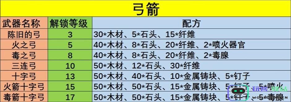 幻兽帕鲁各种武器制作配方全解析 软件使用教程 - 玩客驿站