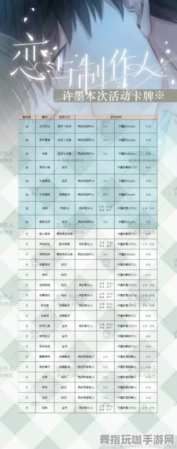 《恋与制作人》2025春季天梯排名全新优化版-PlayStation 5平台-体育竞技类游戏-高效速通技巧解析