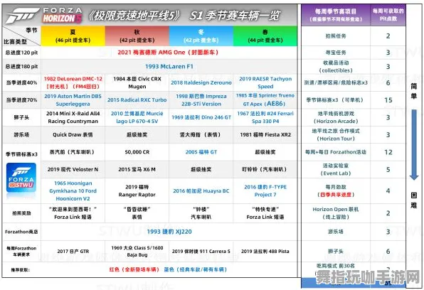 《极限竞速：地平线5》团队配置方案-S2赛季跨平台兼容-Windows全息版-脑机接口2.0应用研究（仅供技术探讨）