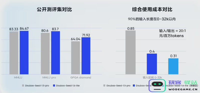 火山引擎全新发布四款强大大模型，语音合成与复刻功能升级再创新高