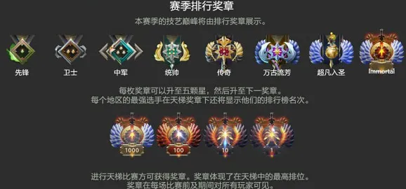 《DOTA2》排位提升攻略-2025春季最新优化分析-Windows全息体验-云游戏创新与剧情深入解析