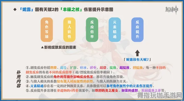《原神》角色天赋树全新解析-2025春季优化更新-Vision Pro适配与体感交互体验分享