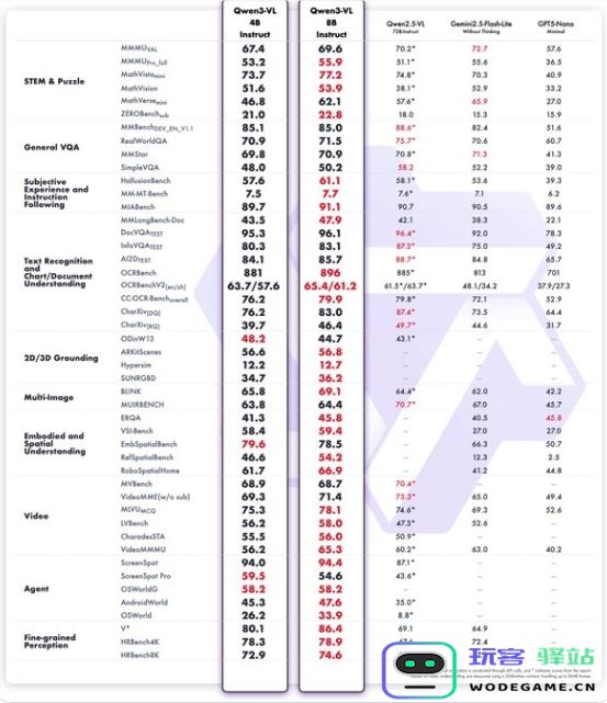 AI日报：阿里推出新一代紧凑型Qwen3-VL模型；科大讯飞全球首款AI翻译耳机盛大发布；Gemini代码中意外发现Veo3.1版本