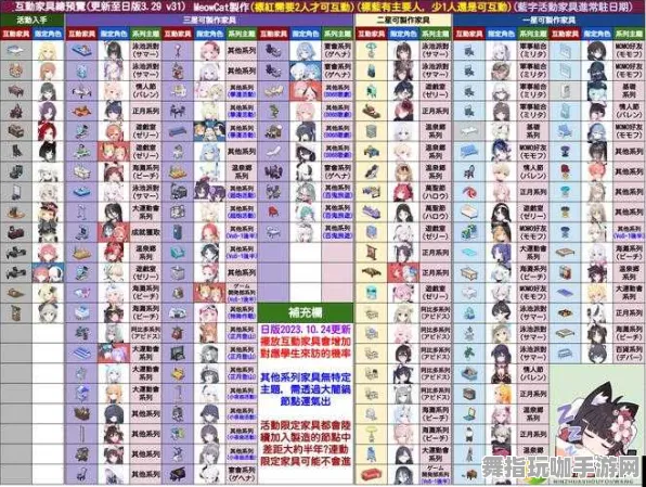 《碧蓝航线》赛季奖励更新-今日热修V1.2-安卓与iOS平台-AI技术驱动的装备合成全面指南