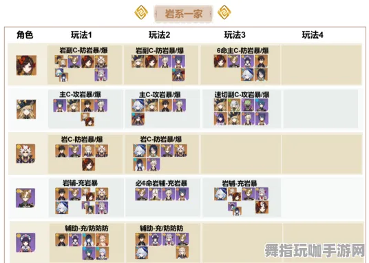 《原神》2025春季技能加点与装备搭配推荐解析-Steam Deck元宇宙沙盒最新调整攻略