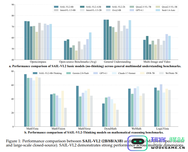 抖音与LV-NUS携手发布小型SAIL-VL2模型：微小体积也拥有强大能力，助力创新科技！
